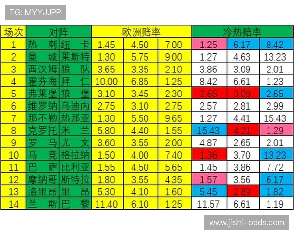 波胆赔率查询避坑指南 彩票与数字高频玩法防骗秘籍
